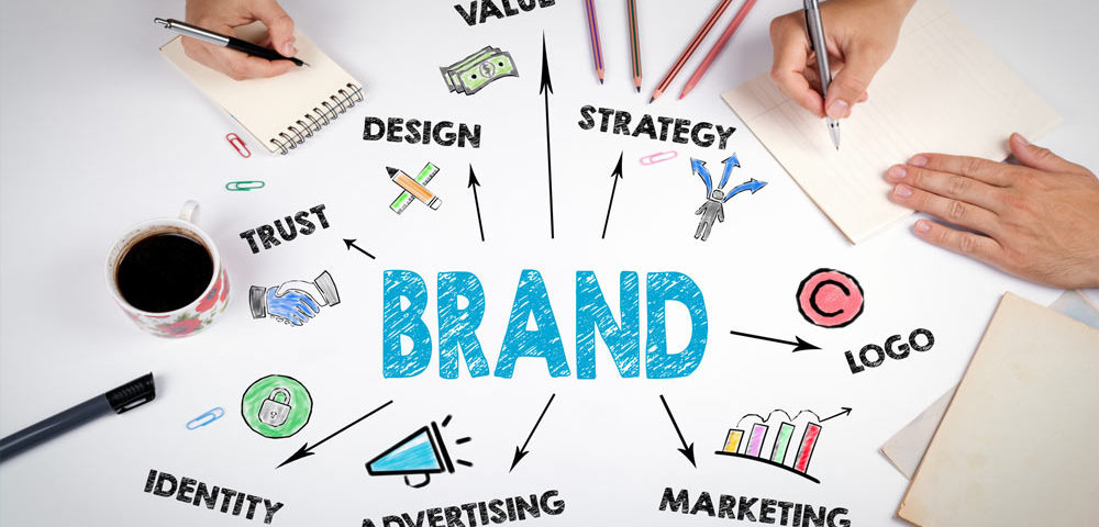 5 Branding Questions to Ask to Define Your Brand Identity - Burlington Press